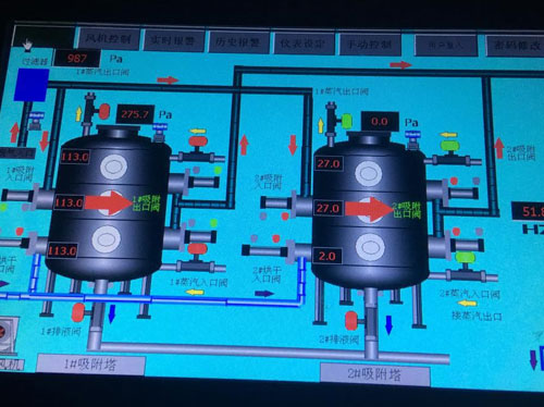 江西三元藥業活性炭蒸汽吸脫附廢氣處理控制柜
