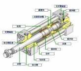 惠州瑞德氣動元件公司介紹和發展氣動技術。