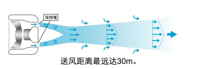 武漢新風系統