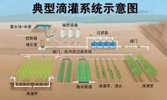 自动化农业，西安自动化农业，陕西自动化农业