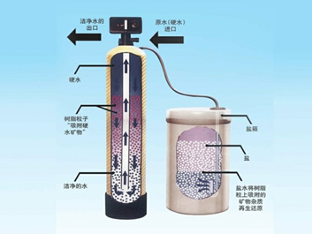 内蒙古软化水设备