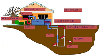 地源热泵在中国的发展状况