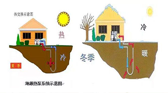 上海中央空调制冷系统的冷凝压力受到哪些方面的影响