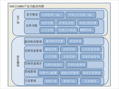 华欣软件科技  信息交换中心