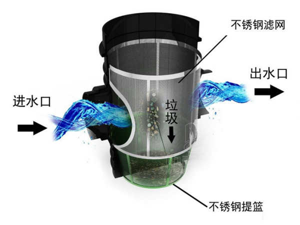 北京雨水截污挂篮装置