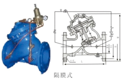 可调式减压稳压阀 Adjustable pressure regulator valve YX741X