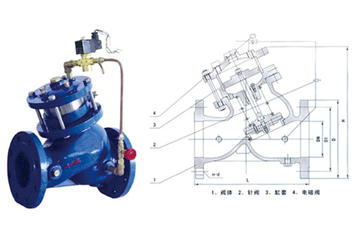 北京活塞式电动控制阀 Piston type electric control valve H108X