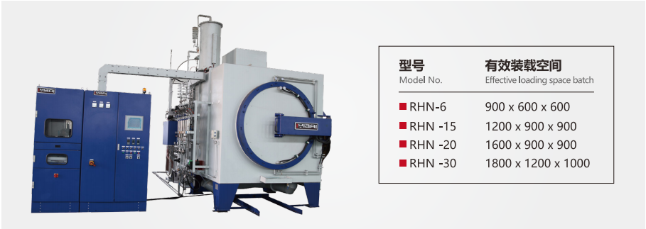 RHN氣體氮化爐
