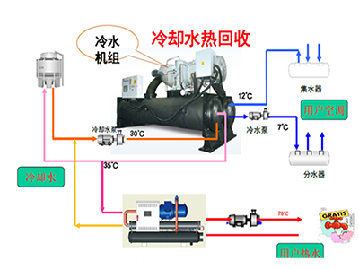 冷卻水熱回收熱水制備系統