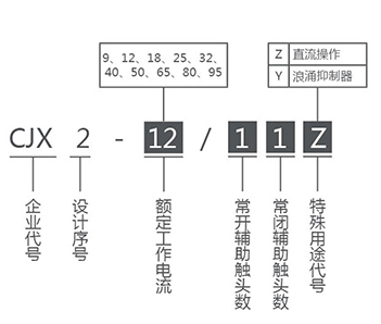 CJX2系列交流接触器产品选型
