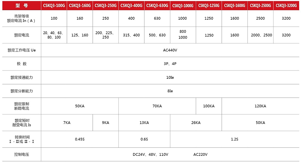 CSKQ3-G系列雙電源自動轉換開關(PC級)主要技術性能指標