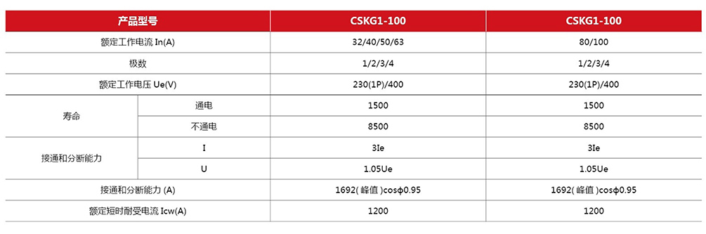 CSKG2系列隔离开关主要技术性能指标