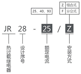 JR28(LR2-D)系列交流继电器产品选型