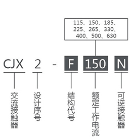CJX2-F系列交流接触器产品选型