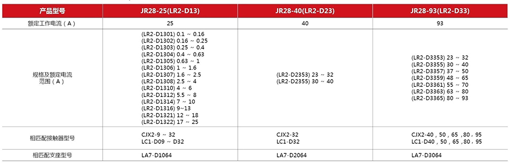 JR28(LR2-D)系列交流继电器主要技术性能指标