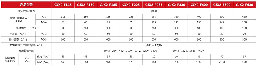 CJX2-F系列交流接触器主要技术性能指标