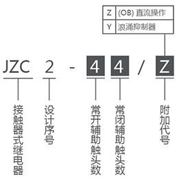 JZC2系列接触器式继电器产品选型