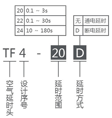 TF4空气延时头产品选型