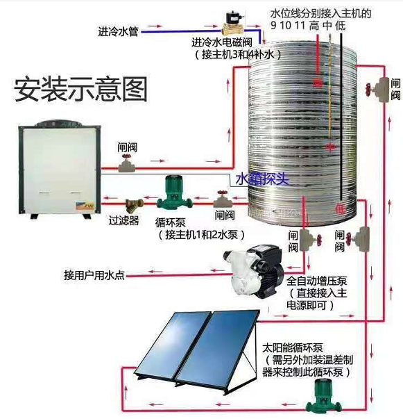 太陽能熱水工程安裝示意圖