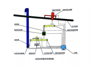 DH-GLRSD型燃料管理系统