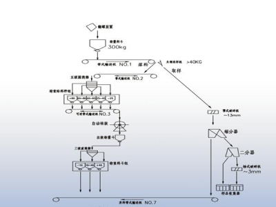 DH-JTRSD焦炭采制样系统