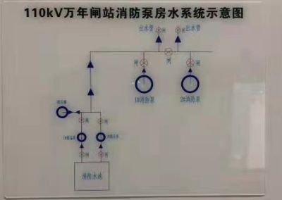 青岛枣庄供电公司110kv万年闸消防水系统新建工程完工稿