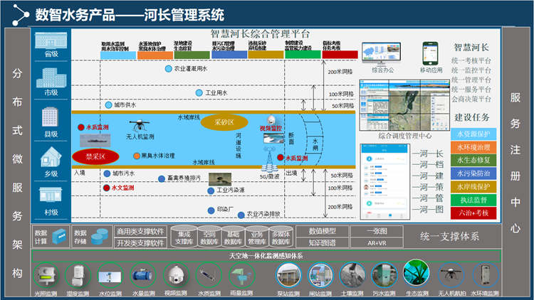 河長制數據平臺系統