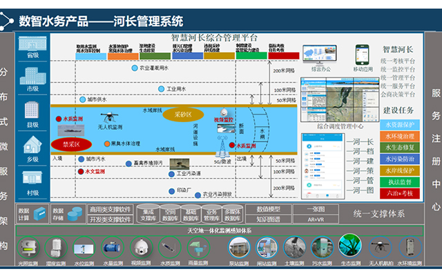 河長制數據平臺系統