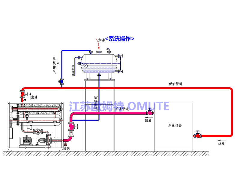 电加热导热油炉生产厂家