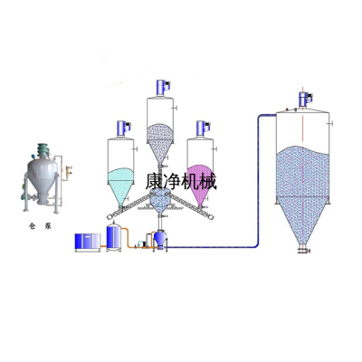 廣州倉泵氣力輸送系統