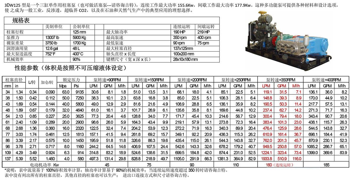 上海计量泵生产厂家