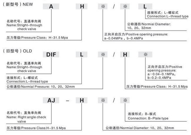 單向閥DIF、A-H系列直通式、AJ系列板式