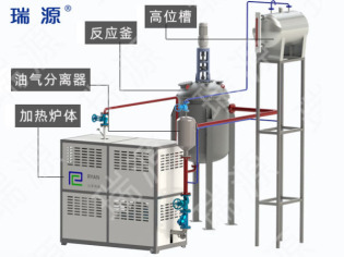 北京带油气分离器导热油炉