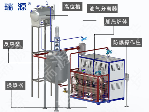 台州电加热导热油炉价格