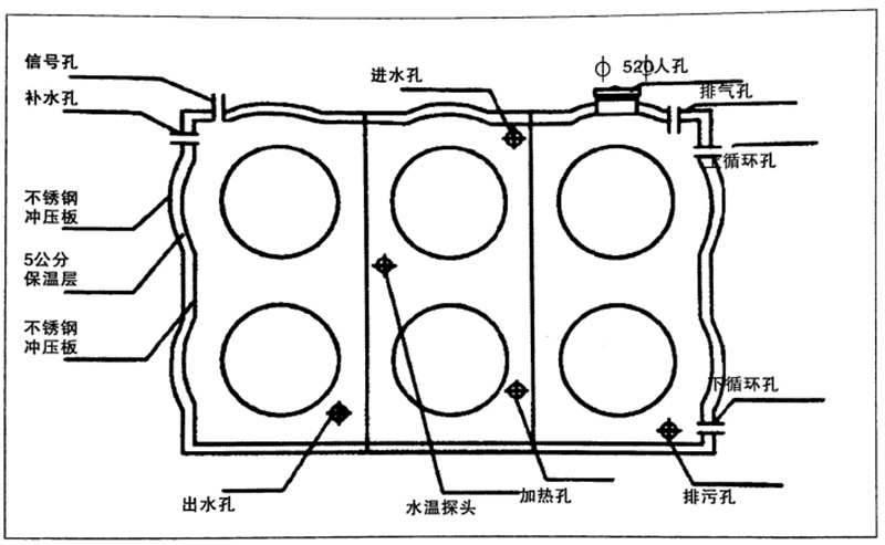 不锈钢组合式水箱结构图