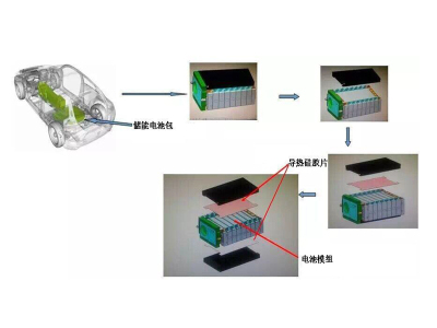 导热硅胶片/导热凝胶 应用于动力电池行业