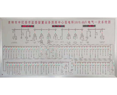 青島模擬屏-電氣系統圖