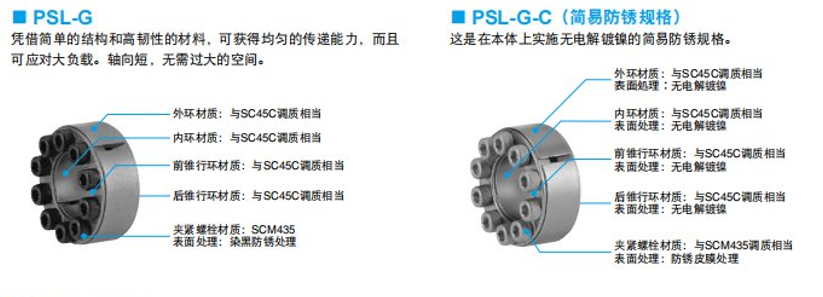PSL-G-C联轴器