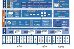 晋城矿山智能安全生产管控平台