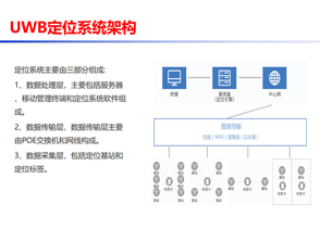 忻州UWB人员定位系统