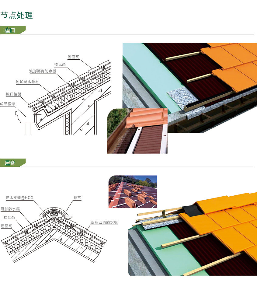 波形沥青防水板屋面系统