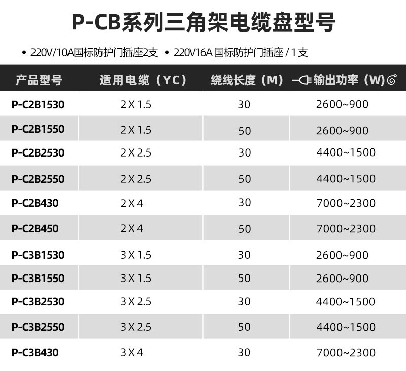 P-CB蓝色/三脚架320电缆盘