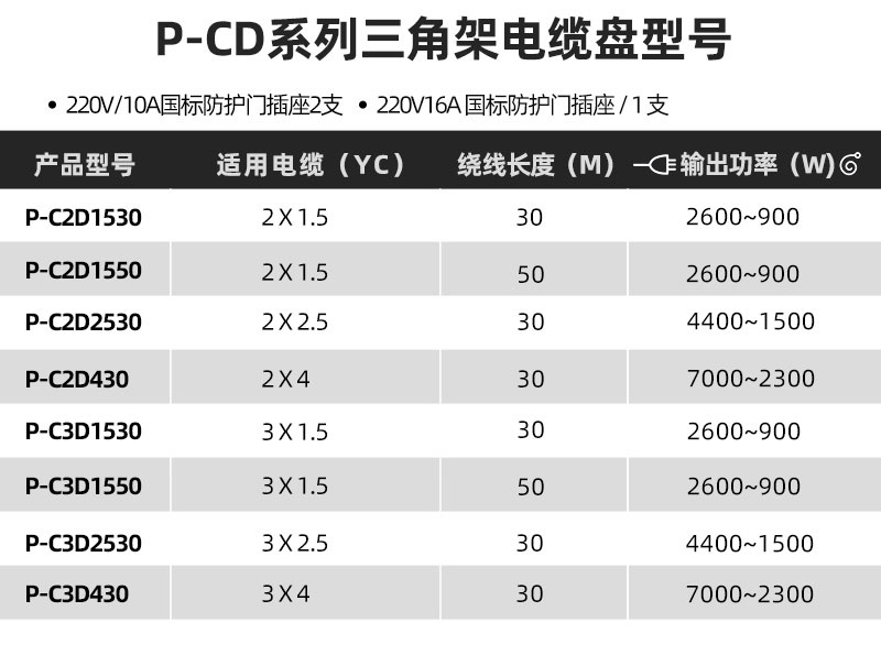 P-CD蓝色/三脚架290电缆盘