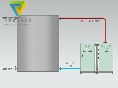 北京百利豪-水箱循環管道加熱器