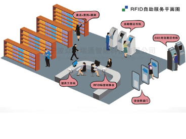 RFID智慧圖書館解決方案