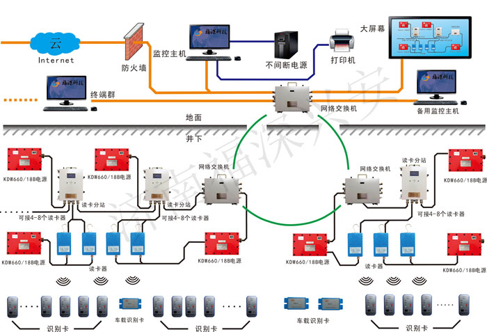 荆州矿用无线通讯系统解决方案