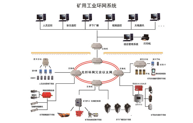 台湾矿用安全监控系统解决方案
