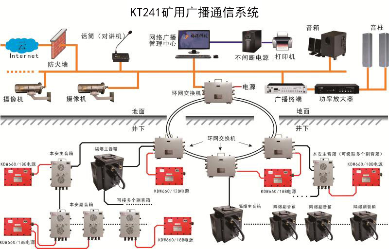 台湾矿用无线通讯系统厂家