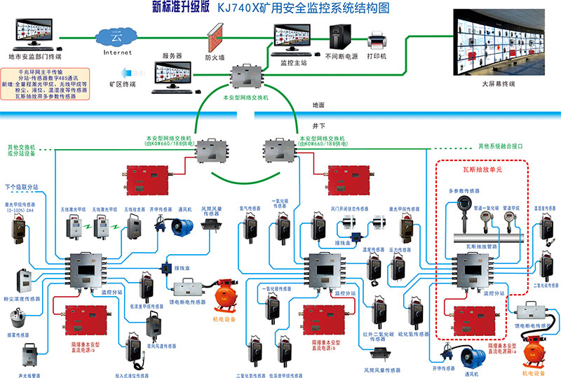上海矿用无线通讯系统厂家