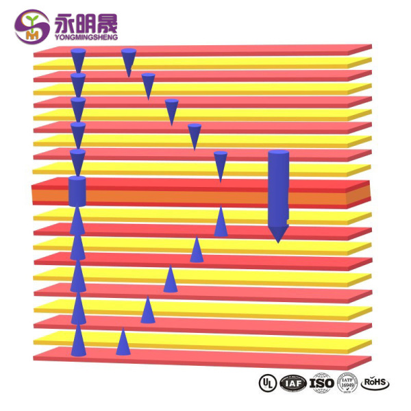 深圳12L 高速材料 光模块板2